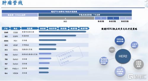 三生制药 1530.HK 营业收入同比增长5.1 ,一体化体系竞争优势显著